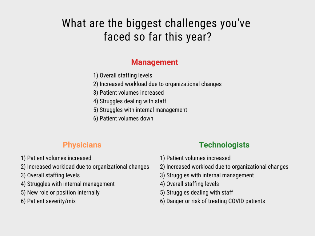 What are the biggest challenges you've faced so far this year