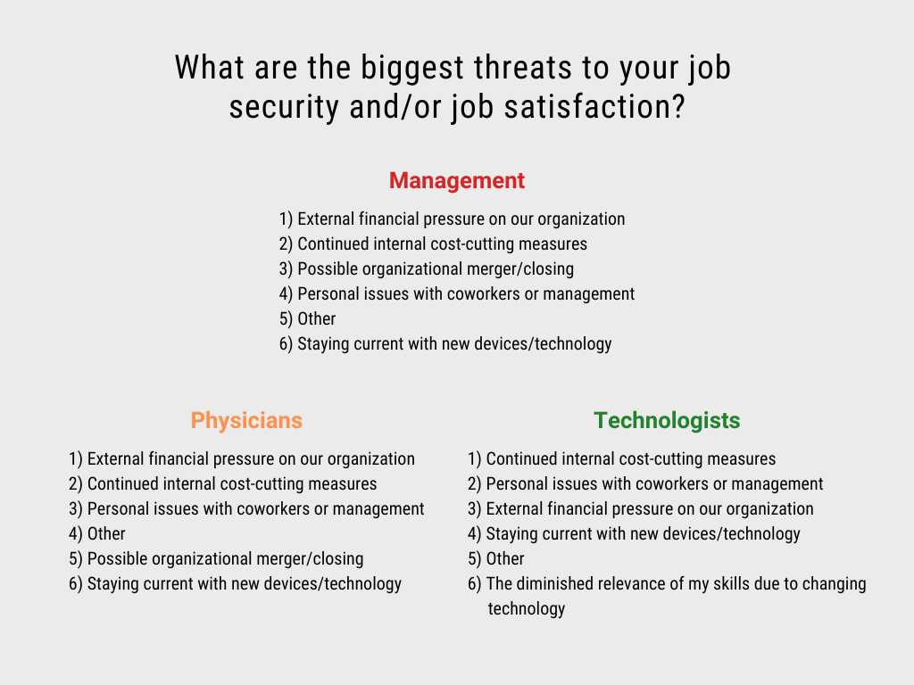 What are the biggest threats to your job security and_or job satisfaction