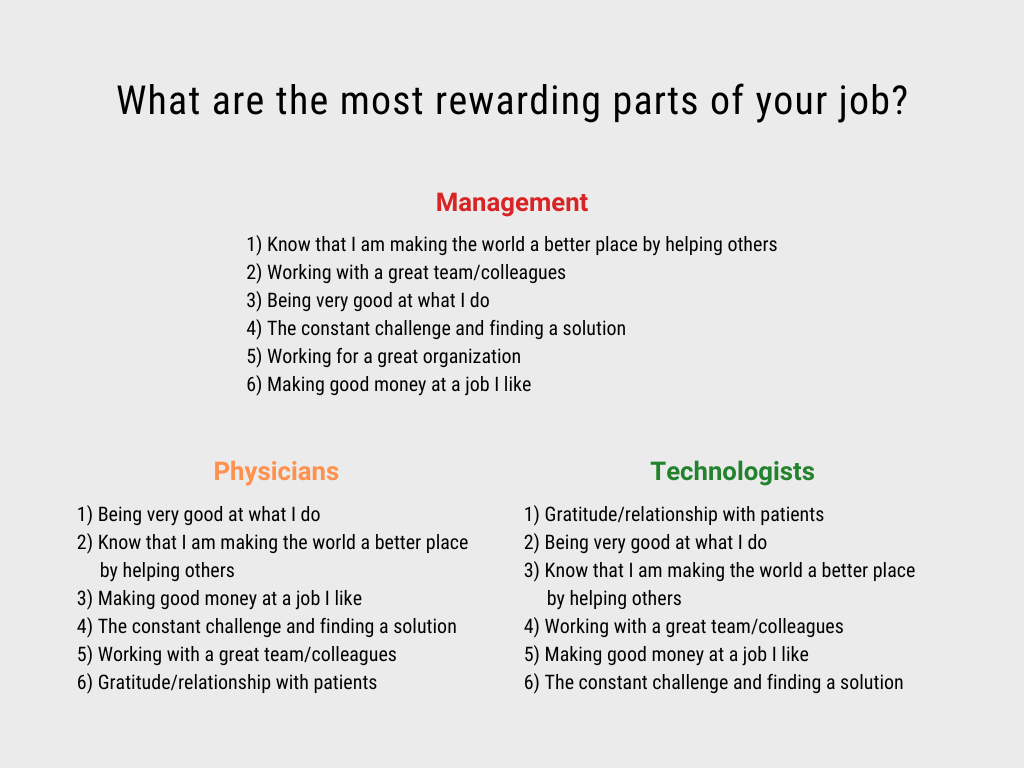 What are the most rewarding parts of your job