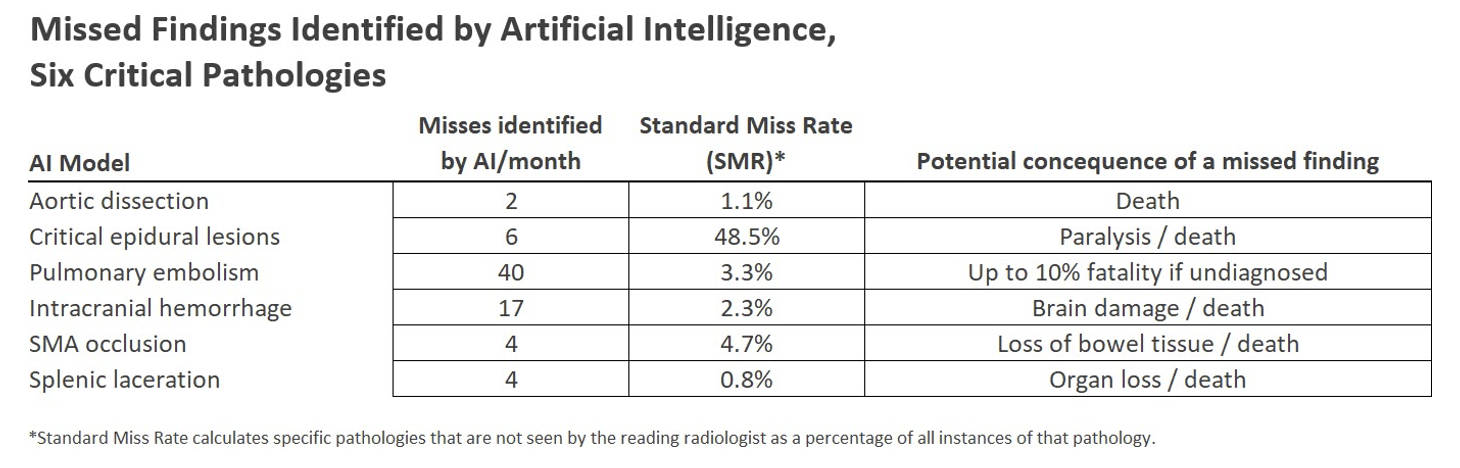 AI in Radiology