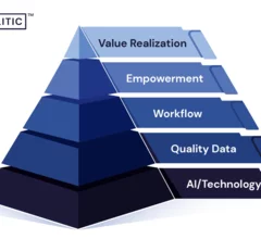 Enlitic Value Pyramid