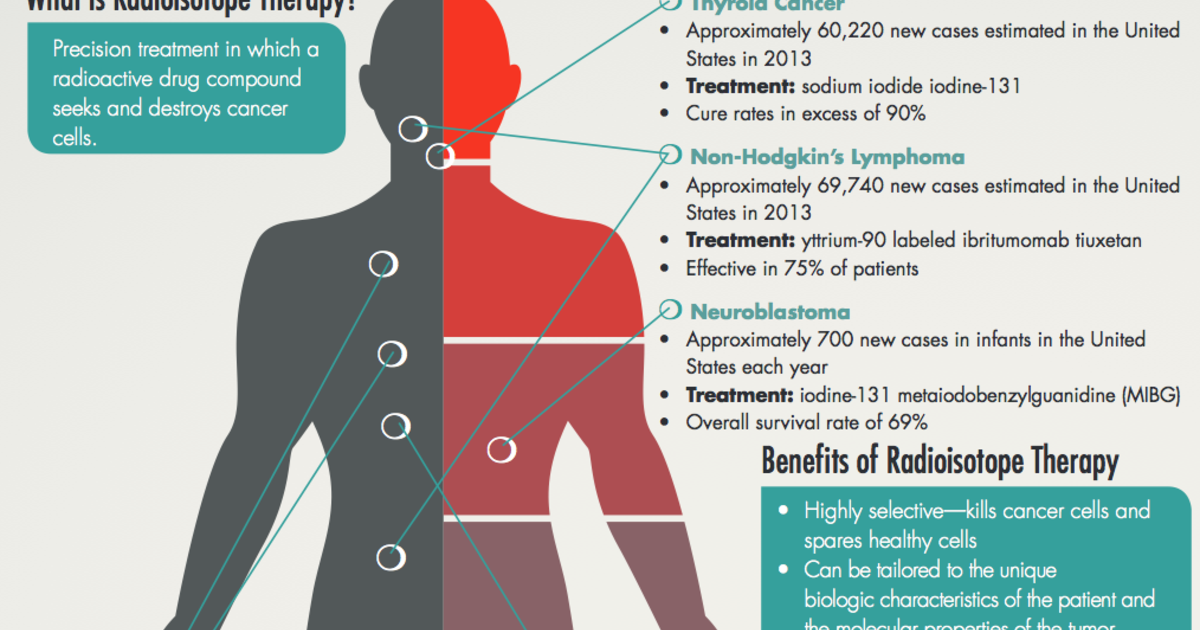 SNMMI introduces infographic explaining nuclear medicine therapy