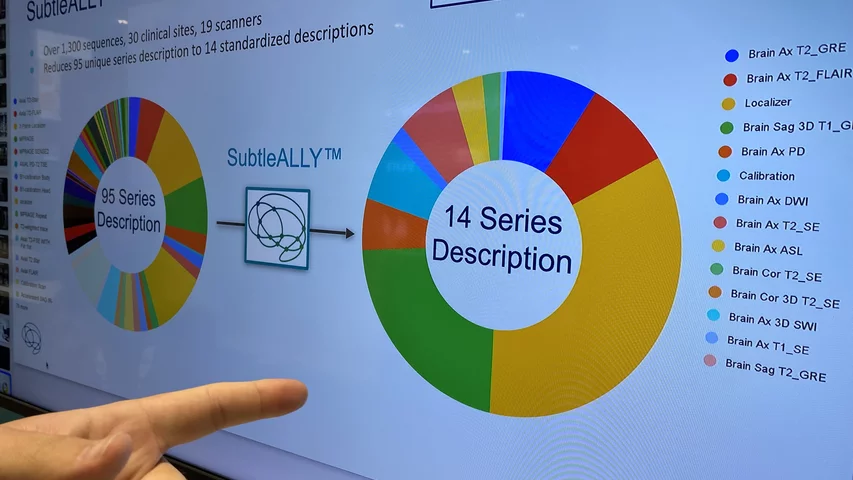 AI intelligent workflow orchestration SubtleALLY naming genie consolidates 95 MRI series descriptions into just 14. Photo by Dave Fornell. #RSNA #RSNA23 #RSNA2023