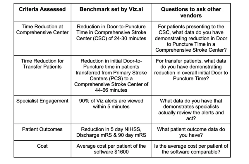 Viz.ai Chart Viz.ai Chart
