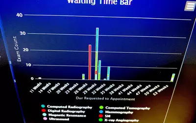 Radiology patient exam wait times analytics dashboard Sectra HIMSS23.