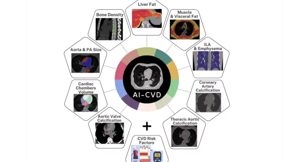 FDA clears HeartLung's opportunistic AI-CVD platform